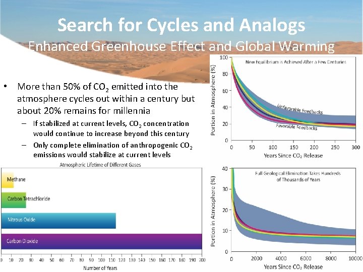 Search for Cycles and Analogs Enhanced Greenhouse Effect and Global Warming • More than