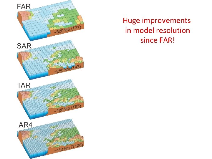 Huge improvements in model resolution since FAR! 