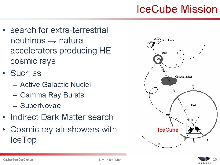 Ice. Cube Mission • search for extra-terrestrial neutrinos → natural accelerators producing HE cosmic