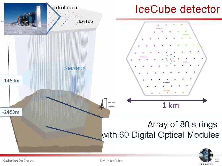 Ice. Cube detector Control room Ice. Top AMANDA -1450 m 1 km -2450 m