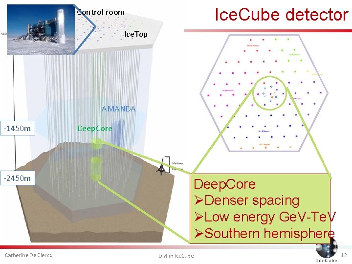 Ice. Cube detector Control room Ice. Top AMANDA -1450 m Deep. Core -2450 m
