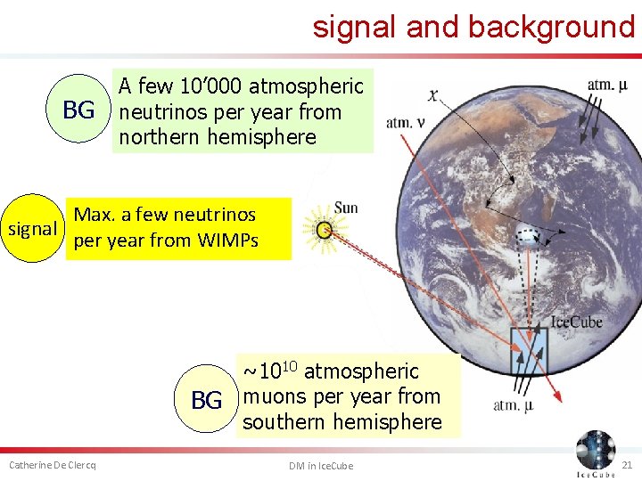 signal and background BG A few 10’ 000 atmospheric neutrinos per year from northern