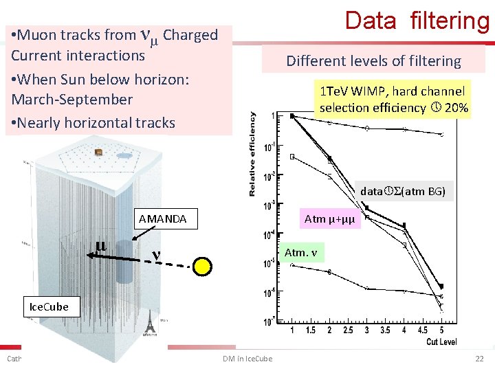 Data filtering • Muon tracks from νμ Charged Current interactions • When Sun below
