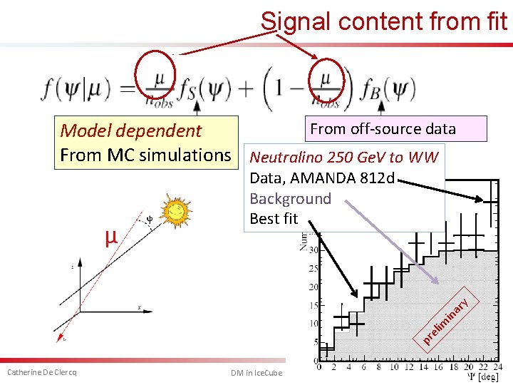 Signal content from fit From off-source data Model dependent From MC simulations Neutralino 250