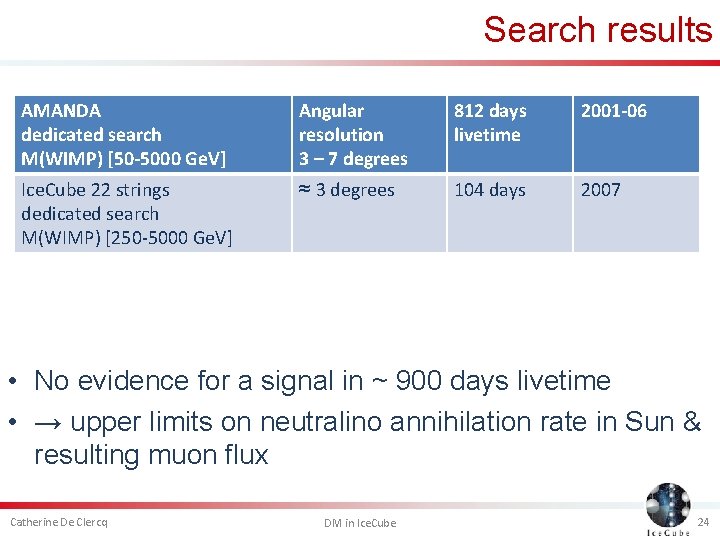 Search results AMANDA dedicated search M(WIMP) [50 -5000 Ge. V] Angular resolution 3 –