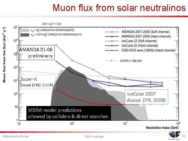 Muon flux from solar neutralinos AMANDA 01 -06 preliminary Super-K Desai (PRD 2004) Ice.