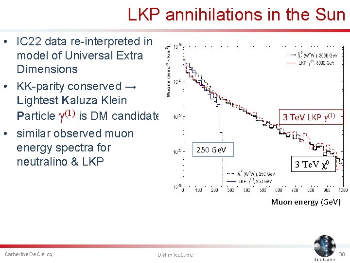 LKP annihilations in the Sun • IC 22 data re-interpreted in model of Universal