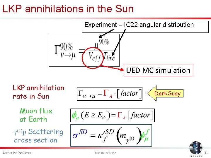 LKP annihilations in the Sun Experiment – IC 22 angular distribution UED MC simulation