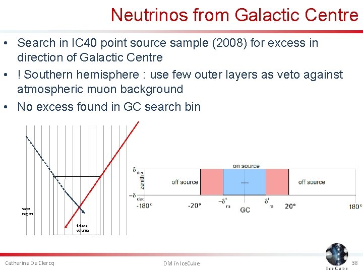Neutrinos from Galactic Centre • Search in IC 40 point source sample (2008) for