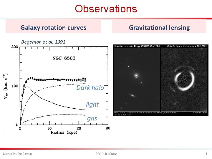 Observations Gravitational lensing Galaxy rotation curves Begeman et al. 1991 Dark halo light gas