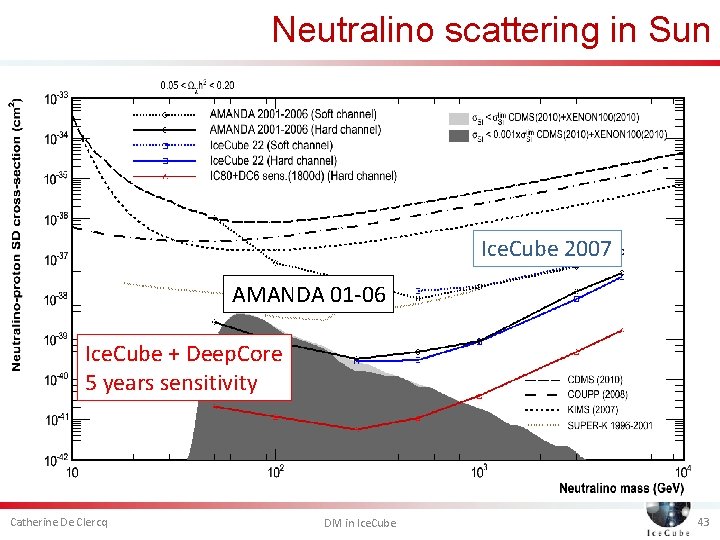 Neutralino scattering in Sun Ice. Cube 2007 AMANDA 01 -06 Ice. Cube + Deep.
