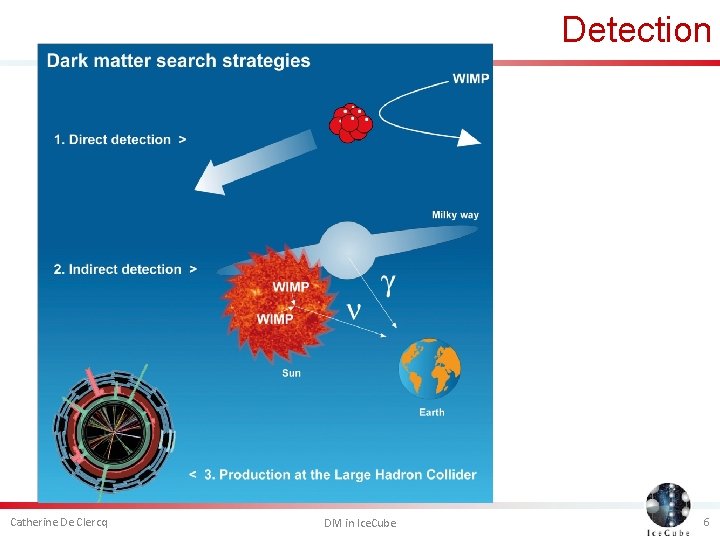 Detection Catherine De Clercq DM in Ice. Cube 6 