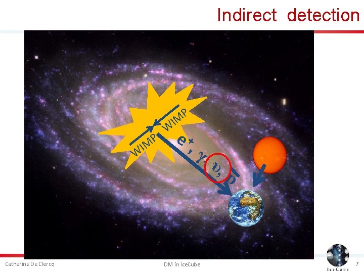 Indirect detection P IM W Catherine De Clercq IM P W e+ , γ