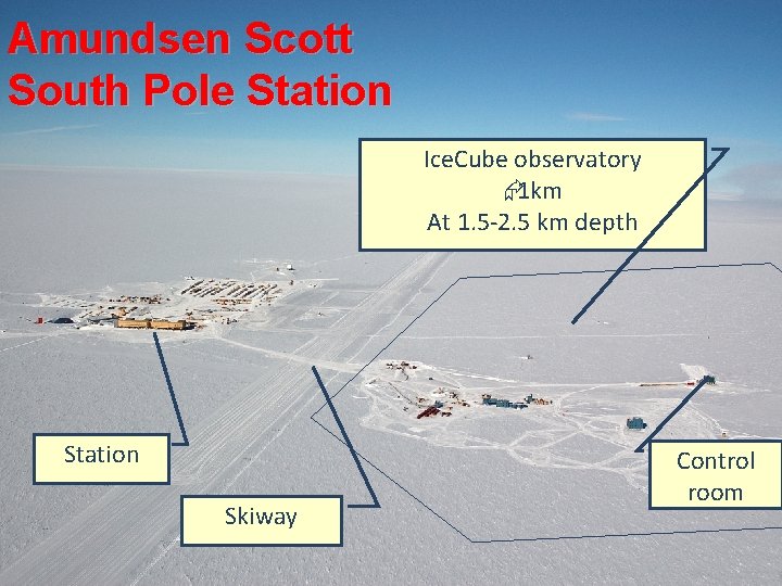 Amundsen Scott South Pole Station Ice. Cube observatory Æ1 km At 1. 5 -2.