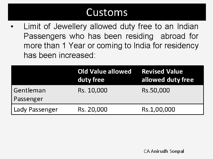 Customs • Limit of Jewellery allowed duty free to an Indian Passengers who has