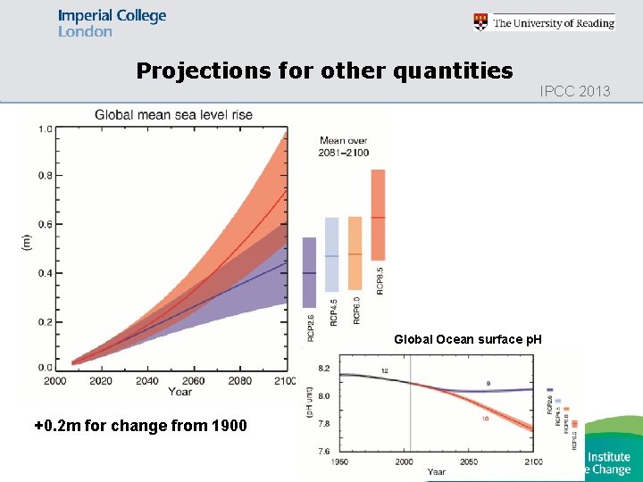 Projections for other quantities IPCC 2013 Global Ocean surface p. H +0. 2 m