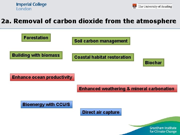 2 a. Removal of carbon dioxide from the atmosphere Forestation Building with biomass Soil