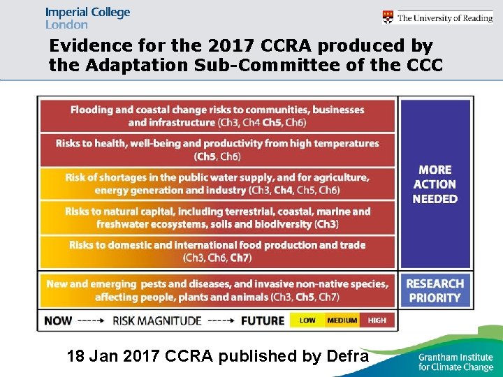 Evidence for the 2017 CCRA produced by the Adaptation Sub-Committee of the CCC 18