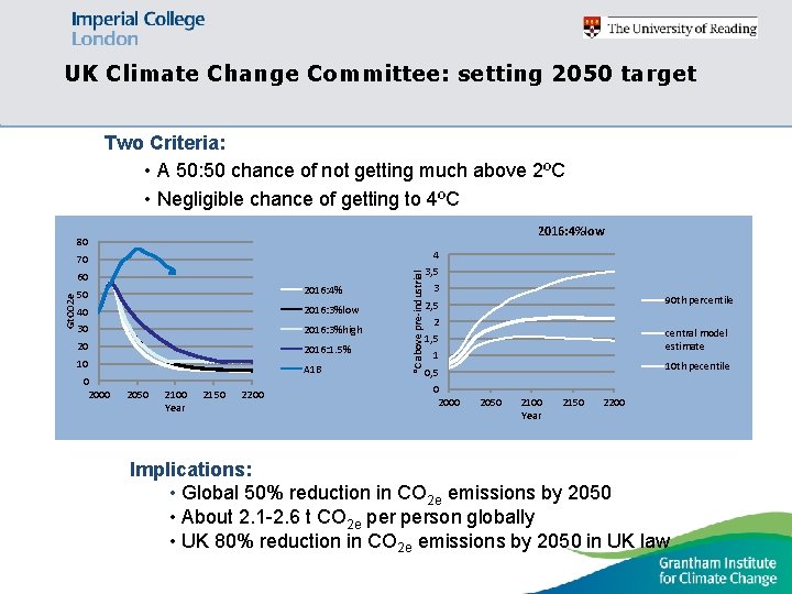 UK Climate Change Committee: setting 2050 target Two Criteria: • A 50: 50 chance