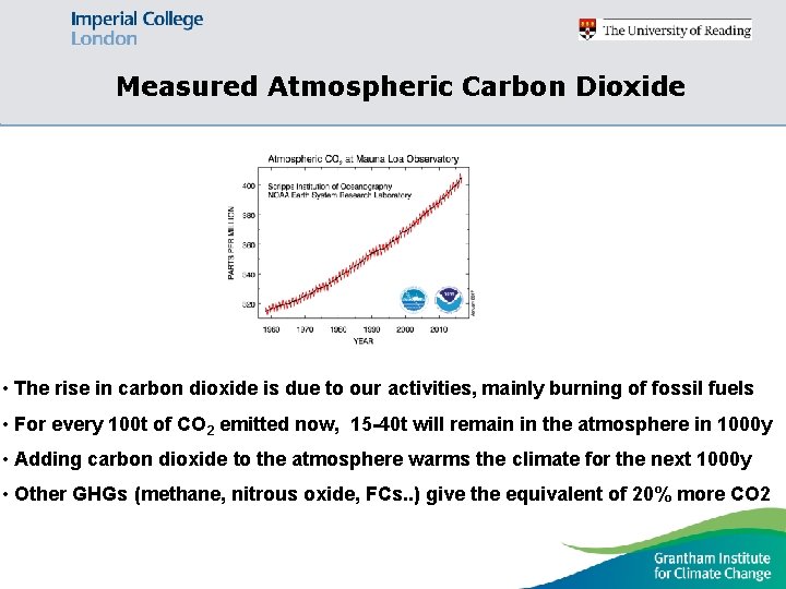 Measured Atmospheric Carbon Dioxide • The rise in carbon dioxide is due to our