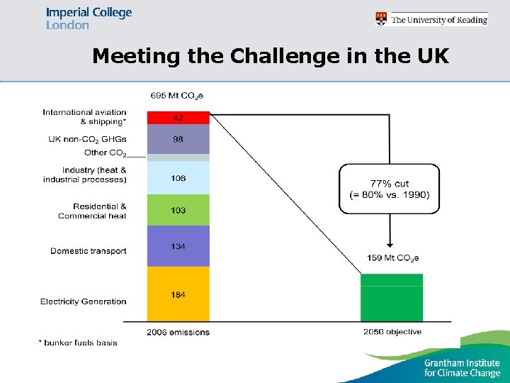 Meeting the Challenge in the UK 