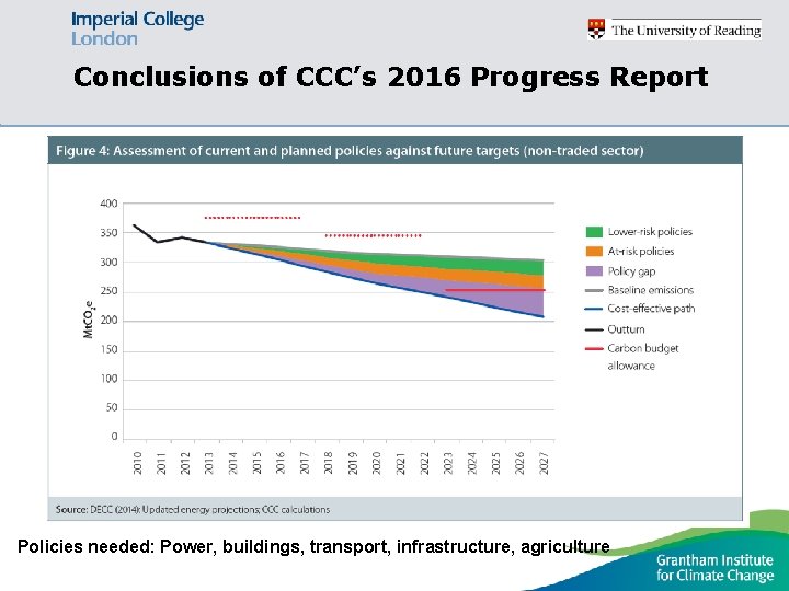 Conclusions of CCC’s 2016 Progress Report Policies needed: Power, buildings, transport, infrastructure, agriculture 