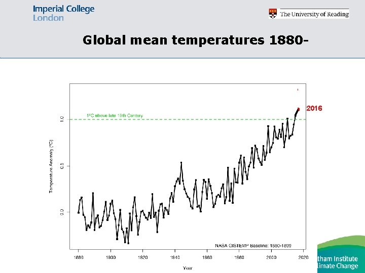 Global mean temperatures 1880 - ● 2016 NASA GISS 