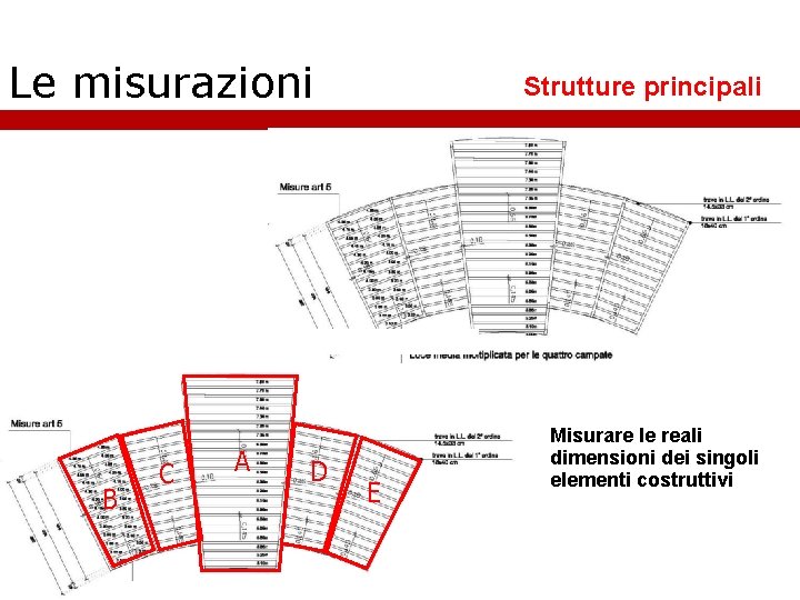 Le misurazioni B C A D Strutture principali E Misurare le reali dimensioni dei