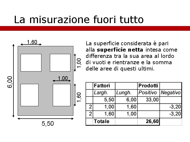 La misurazione fuori tutto 1, 00 1, 60 6, 00 1, 00 5, 50