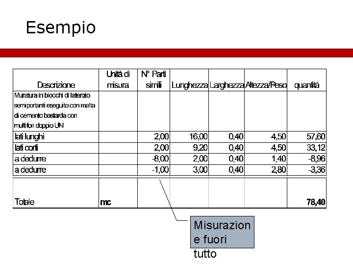 Esempio Misurazion e fuori tutto 