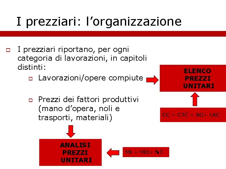 I prezziari: l’organizzazione I prezziari riportano, per ogni categoria di lavorazioni, in capitoli distinti: