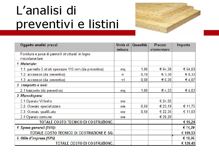 L’analisi di preventivi e listini 