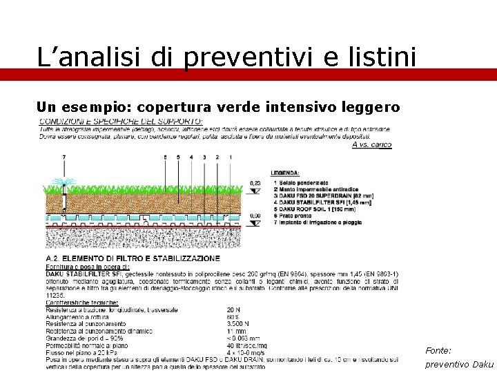 L’analisi di preventivi e listini Un esempio: copertura verde intensivo leggero Fonte: preventivo Daku