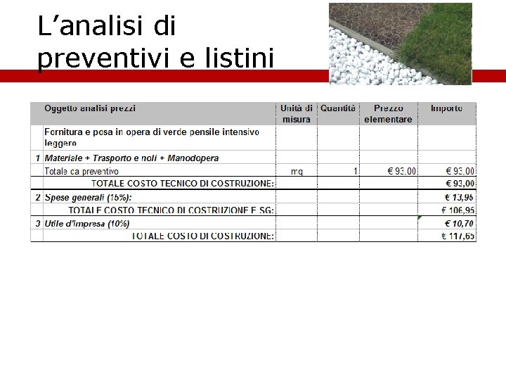 L’analisi di preventivi e listini 