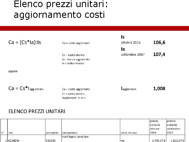 Elenco prezzi unitari: aggiornamento costi 