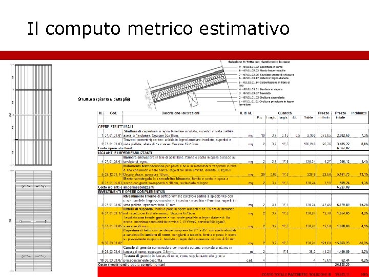 Il computo metrico estimativo Struttura (pianta e dettaglio) 