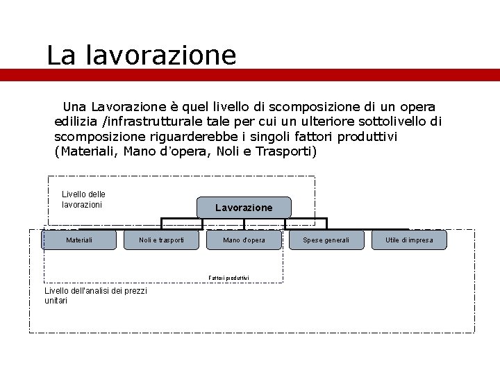 La lavorazione Una Lavorazione è quel livello di scomposizione di un opera edilizia /infrastrutturale