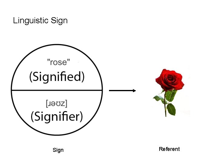 Linguistic Sign Referent 
