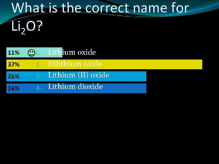 What is the correct name for Li 2 O? 1. 2. 3. 4. Lithium