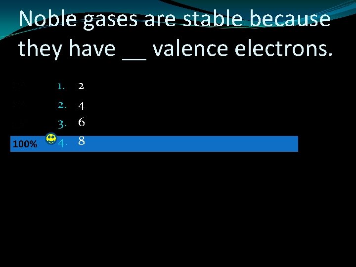 Noble gases are stable because they have __ valence electrons. 1. 2. 3. 4.