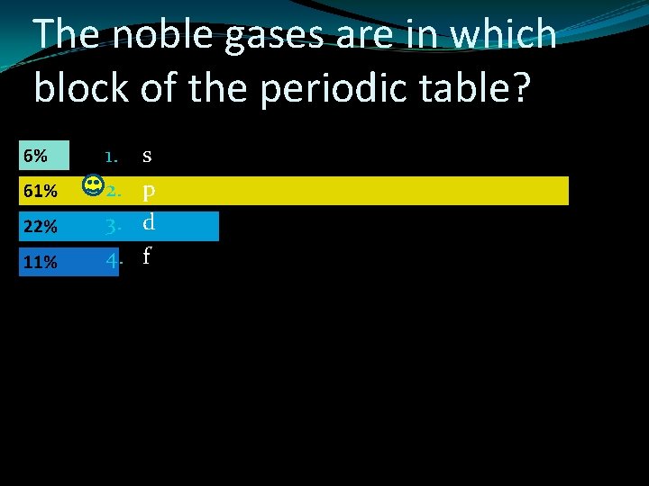 The noble gases are in which block of the periodic table? 1. 2. 3.