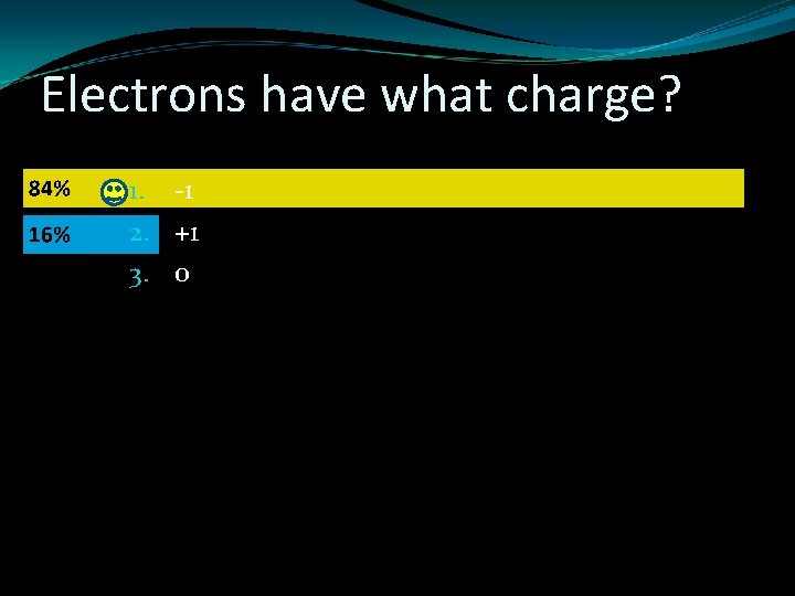 Electrons have what charge? 1. -1 2. +1 3. 0 