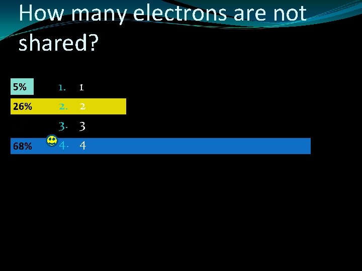 How many electrons are not shared? 1. 2. 3. 4. 1 2 3 4