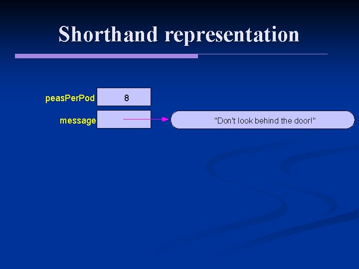 Shorthand representation peas. Per. Pod message 8 "Don't look behind the door!" 