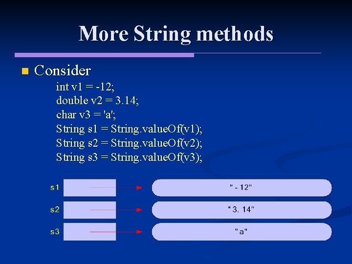 More String methods n Consider int v 1 = -12; double v 2 =