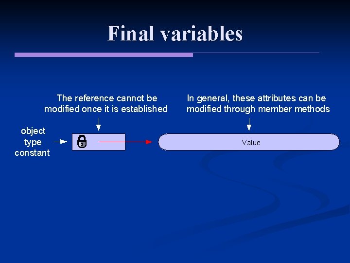 Final variables The reference cannot be modified once it is established object type constant