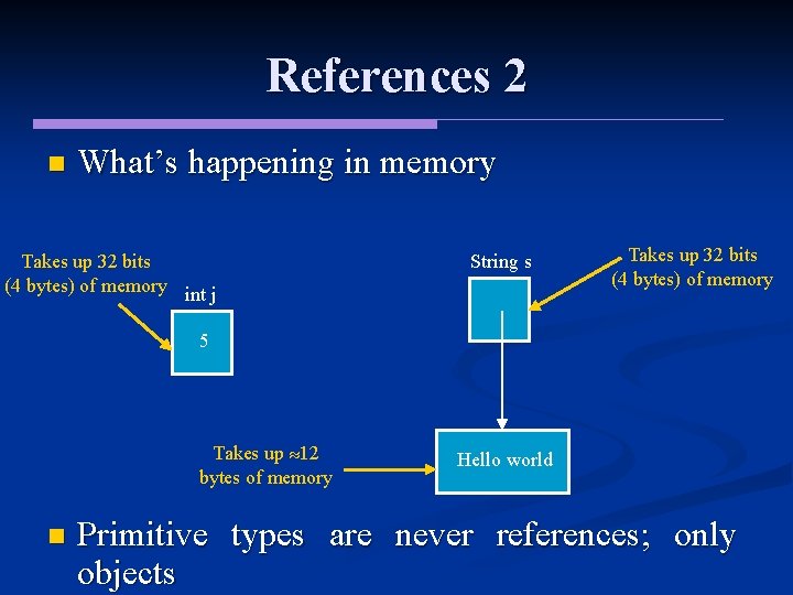 References 2 n What’s happening in memory Takes up 32 bits (4 bytes) of