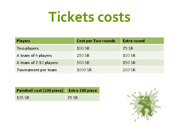 Tickets costs Players Cost per Two rounds Extra round Two players 100 SR 75