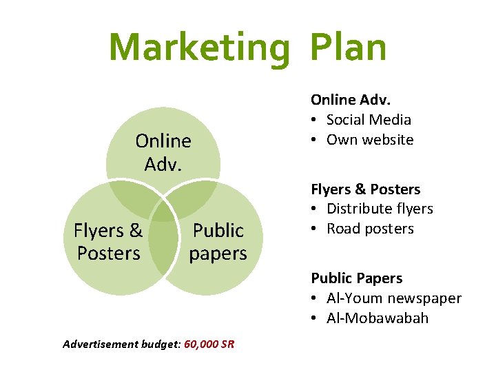 Marketing Plan Online Adv. Flyers & Posters Public papers Online Adv. • Social Media