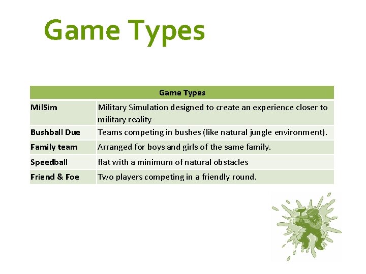 Game Types Mil. Sim Bushball Due Military Simulation designed to create an experience closer